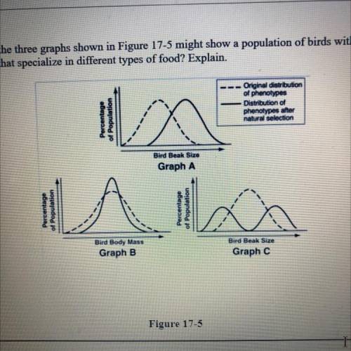 24. Which of the three graphs shown in Figure 17-5 might show a population of birds with

members