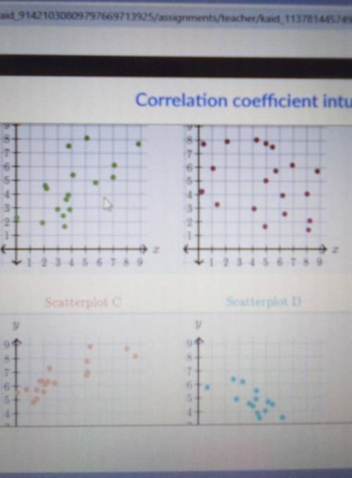 Match the correlation coefficients with the scatterplots shown below. Scatterplot Correlation coeff