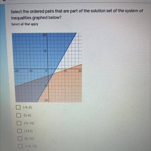 Select ordered pairs that are part of the solution set of the system of inequalities graphed below?