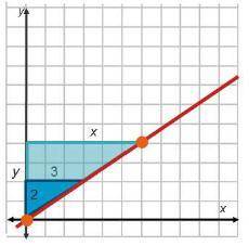 HELP BRAINLIEST TO WHO EVER CAN ANSWER THIS QUICK

The graph shows a line and two similar t