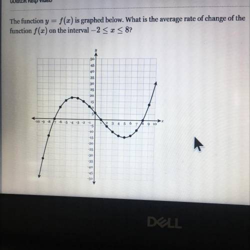 The function y f(x) is graphed below. What is the average rate of change of the

function f(x) on