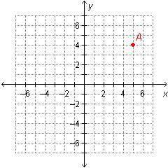What are the coordinates of point A 
A. (5,4)
B. (4,5)
C. (4,6)
D. (6,4)