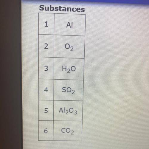 Which substances in the list can be used to write a complete combustion reaction? (4 points)

O 1