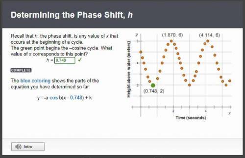 Recall that h, the phase shift, is any value of x that occurs at the beginning of a cycle.

The gre
