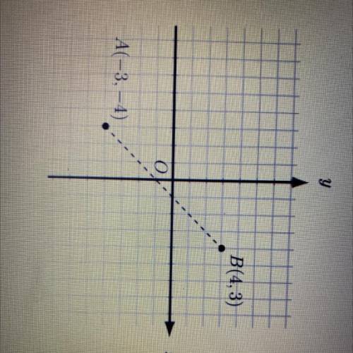 What is the distance between points A and B shown in the graph below?

pls help fast!
choices: 
A: