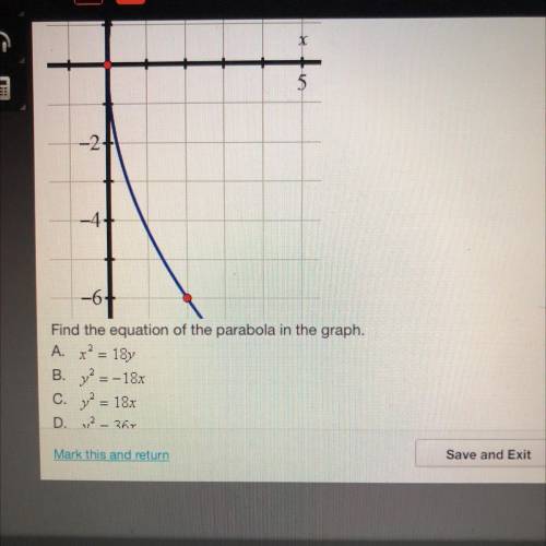 Find the equation of the parabola in the graph.