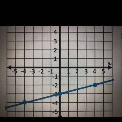 What would be the equation for this line graph? Am confused because there is three points.