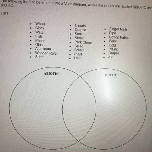 The following list is to be entered into a Venn diagram, where the circles are labeled ABIOTIC and