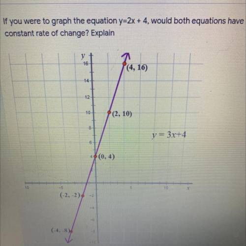 Y=2x+4, would both equations have a constant rate of change?