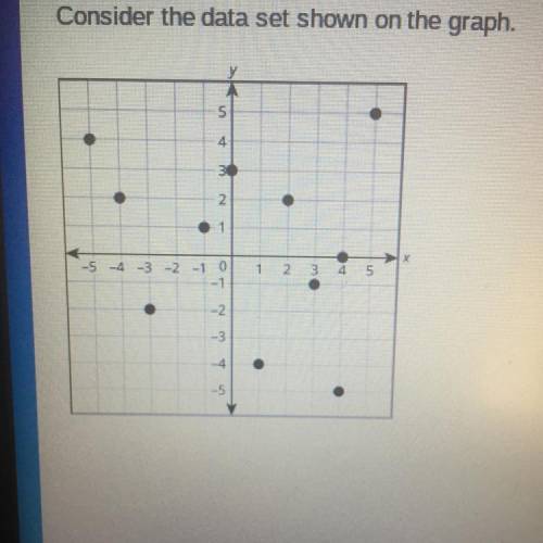 Name an (input, output) pair on the graph that could be removed from the data set to have the graph