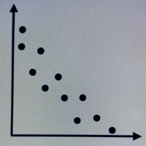 Which could likely be the variables represented in the scatter plot

shown? 
A. The population of