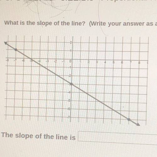 What is the slope of the line 
write your answer as a fraction