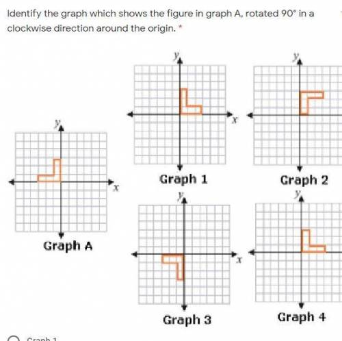 Identify the graph which shows the figure in graph A, rotated 90° in a clockwise direction around t