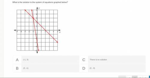 What is the solution to the system of equations graphed below?