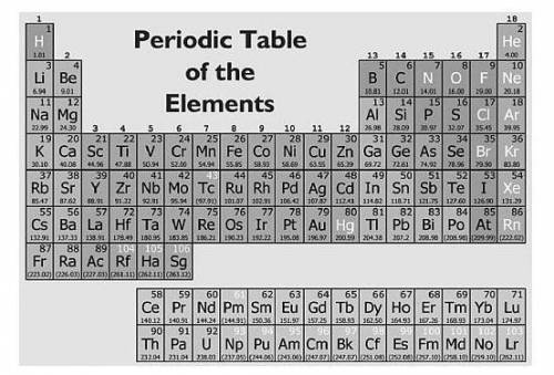 Referring to the periodic table, the element calcium should have the most properties in common with