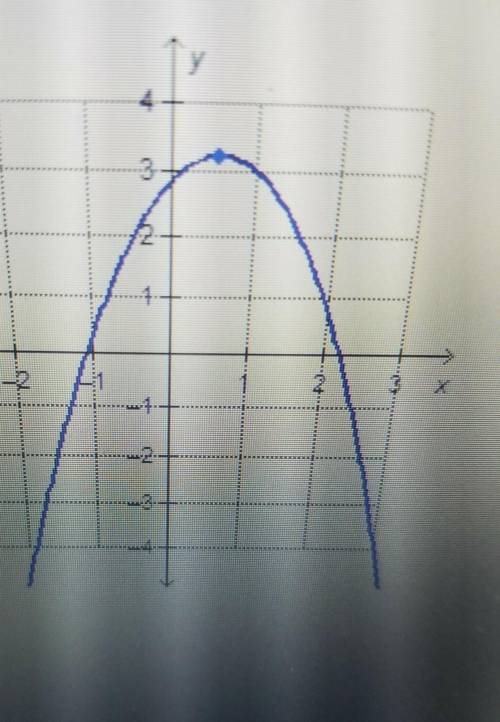 Consider the graph of the quadratic function. Which interval on the x-axis has a negative rate of c