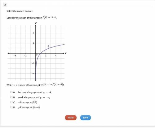 Select the correct answer.

Consider the graph of the function f(x) = in x
Which is a feature of f