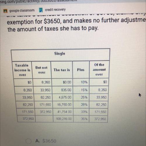 A nutritionist filling her federal income tax retum with the Single filing status

had a gross inc