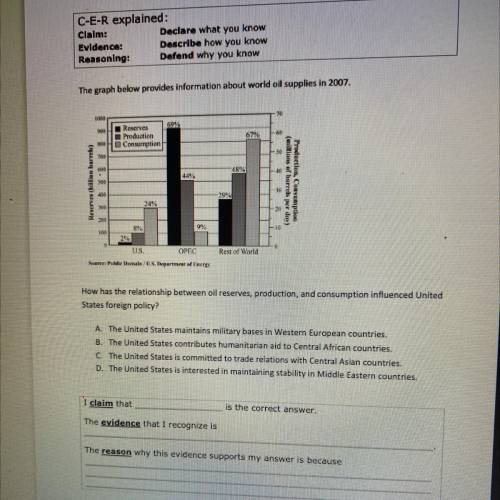 How has the relationship between oil reserves, production, and consumption influenced United

Stat