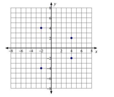 Using the given graphed relation, which element is a part of the domain?