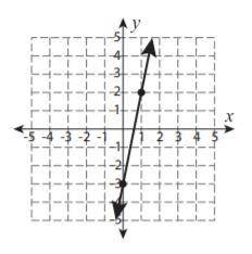 PLEASE HELPWrite an equation for the system so it has infinitely many solutions.