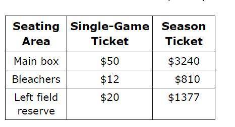 For the bleacher section, what is the minimum number of games a fan needs to attend to make purchas