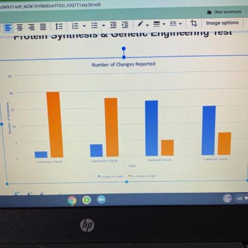 Provided above is a graph that illustrates the data that we collected as a class in testing

the e
