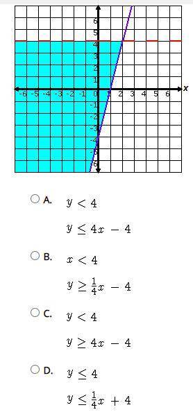 Choose the system of inequalities that best matches the graph below.
Will Mark Brainlest