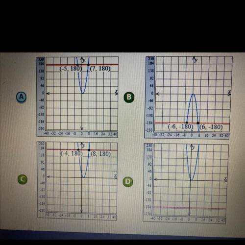 Solve the given equation by selecting the graph of two related functions and finding their points