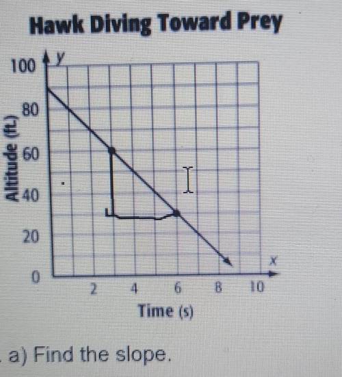 can you help me please it's due in an hour and it's basically saying to find the slope​ please igno