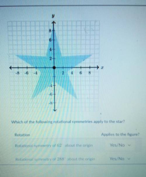 Which of the following rotational symmetries apply to the star? ​