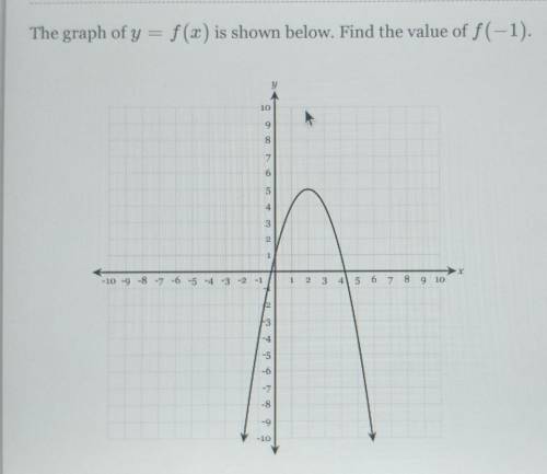 The Graph of y = f(x) is shown below. Find the value of f(-1)​