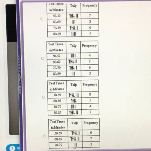 I WILL GIVE BRAINLIEST

Which frequency table shows the test times in minutes) for a reading test?