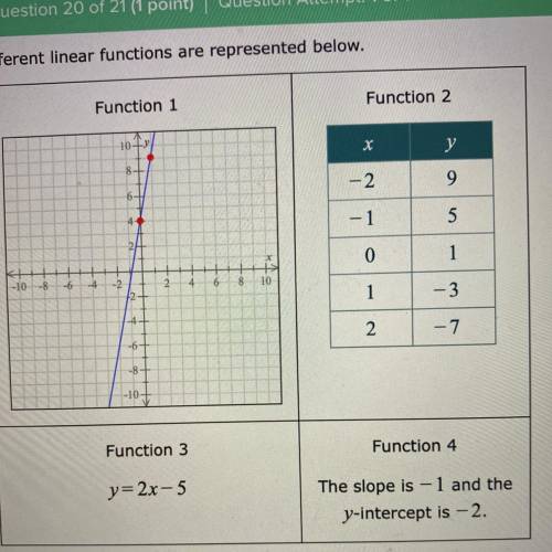 Which functions have graphs with slopes less than -2?
(Check all that apply.)