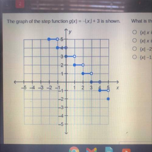 The graph of the step function g(x) = x + 3 is shown.

What is the domain of g(x)?
O {xx is a real