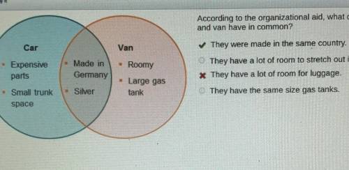 According to the organizational aid, what do the car and van have in common? Car Van O They were ma