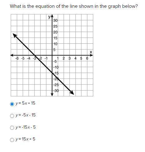 What is the equation of the line shown in the graph below