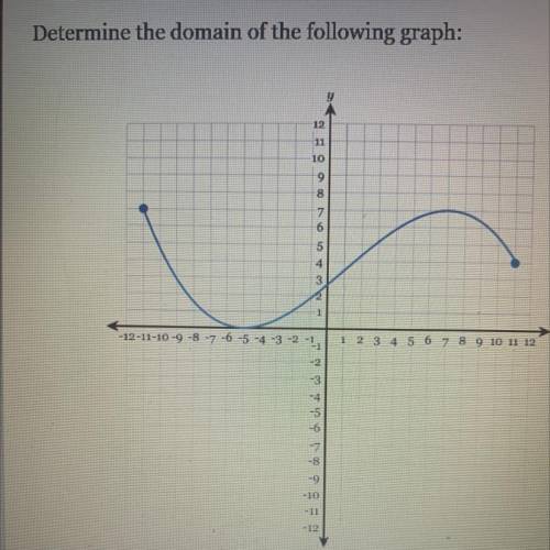 Help! Find the domain of the graph