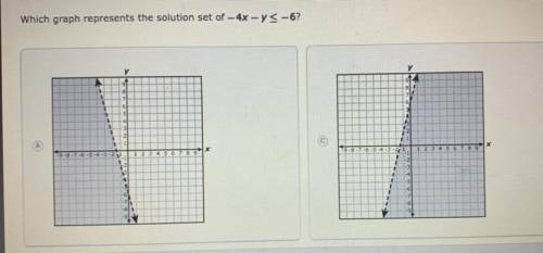 Which graph represents the solution set of - 4x-y<-6