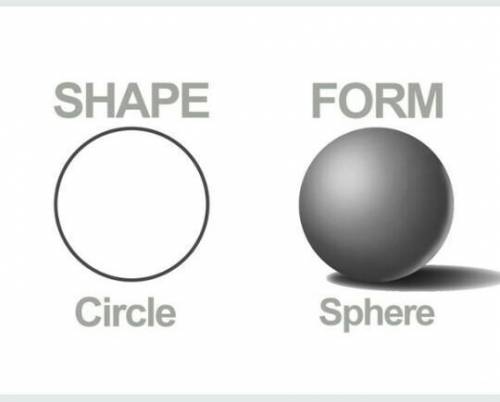 look at the picture attached then state the difference between the circle and a sphere ​(give more