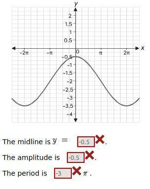 What are the midline, amplitude, and period of this function?