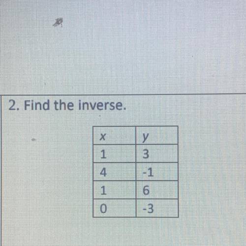 Find the inverse of this table.