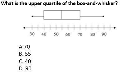 What is the upper quartile