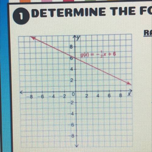 Determine the slope (8th grade math)