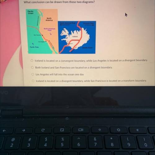 What conclusion can be drawn from these two diagrams?

Pacific
Ocean
North
America
Iceland is loca