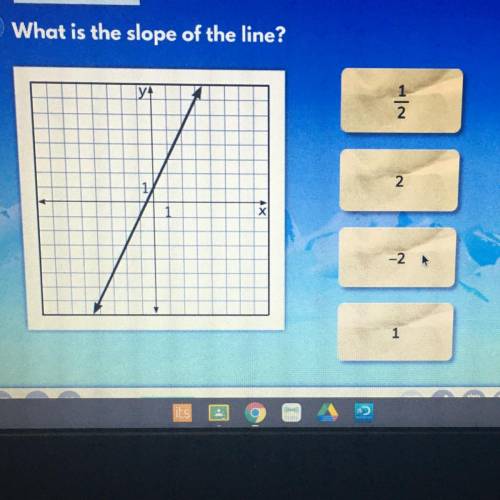 What is the slope of the line?