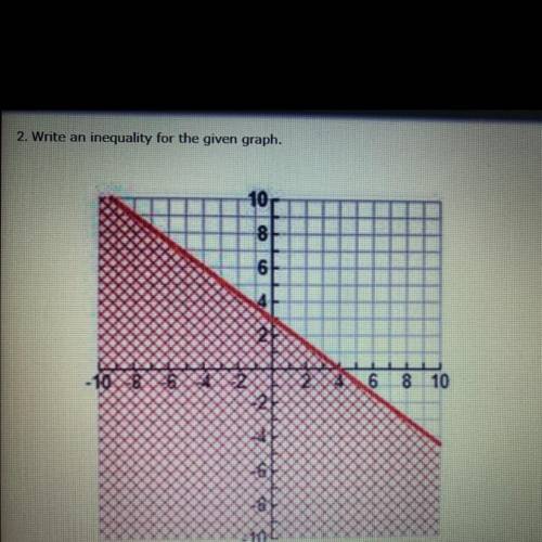 Write an inequality for the given graph. Picture above (Please Help!!)