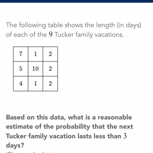what is a reasonable estimate of the probability that the next tucker family vacation lasts less th