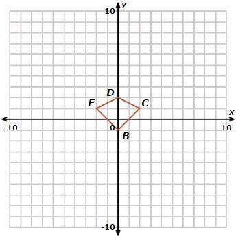 Write the coordinates of the point CC after a dilation with a scale factor of 55, centered at the o