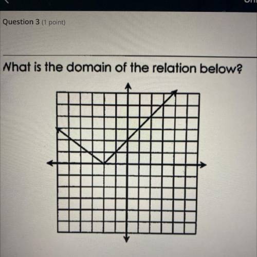 What is the domain of the relation below?